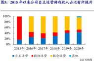 吉比特专题研究：《问道》夯实业绩基石，差异化赛道拓宽成长边界