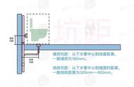 准备工作没做好，就去买马桶？？冒险