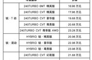 16.98—25.28万，"年轻"的皓影杀入了中级SUV这片红海