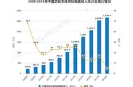 破解行业痛点，华为云助力开天创世打开游戏市场新局面