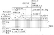 深圳市前海车辆段填海工程围堰填筑方法比选