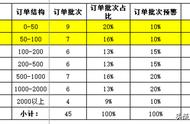 生产计划（PMC)中如何做销售订单分析？（案例详解）--下