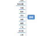 B2B游戏平台设想