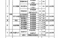 你知道嘛？竟然还有大学日语四六级考试