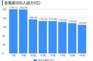 万国觉醒丨顶上战争强强对话，日光阵营精诚合作