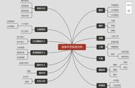 新手小白玩木工（下篇），14种玩法，今天接着聊聊后7种