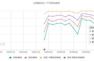 这款刚上线的二次元游戏 从一开始就做好了IP长线运营的准备