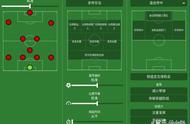 FM战术制定之球队指令篇
