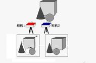 CFan科学院：3D感应超越像素平面