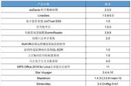 统信 UOS 最新适配应用一览，已覆盖常见应用