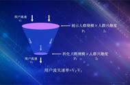 短视频营销的“漏斗效应”