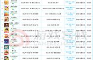 一图看懂4月信息流投放：传奇类游戏投放稳定、休闲游戏投放增加