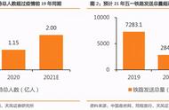 史上最热五一黄金周，民宿供不应求，普通人如何抓住行业趋势？