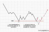 「珍藏」图解交易大师利弗莫尔的《大作手操盘术（下）》全集