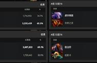 DOTA2至宝投票第九周：火魂难驻时光老，破法堪停VCD