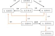 南北朝乱世传奇——渤海高氏的败家史