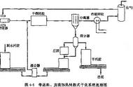 干货收藏：生化法污水处理污泥干化6大技术，看完秒懂污泥处理