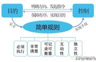 学会社群运营，做生鲜团购月入3万不是梦（一）