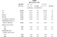 ​腾讯Q2手游收入359.88亿元，网游收入大涨40％至382.88亿元