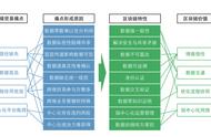 大数据分析、区块链技术赋能跨境平台，魔橙加快布局产品线