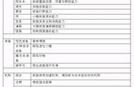 英雄联盟手游：2.2补丁详细解读，新版本T1英雄分析