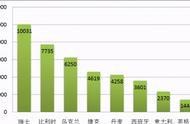 历届欧洲杯决赛回顾 超强规律直指英格兰夺冠