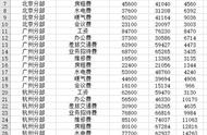 在Excel中制作动态预算统计图表简单到只需四步，人人都能学会！