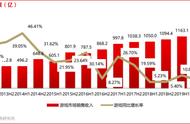 游戏行业投资策略：手游增速亮眼，多款产品蓄势待发