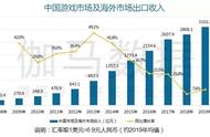 游戏版权纷争不断 酷狗直播强势入局重构正版化格局