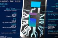 英特尔H35系列处理器加持！机械师创物者15评测