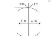 从10万元做到100万元，仅用一招“吃鱼理论”来指导实战