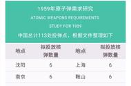 如何在核战中存活下来？硬核生存指南。