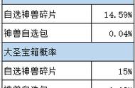 《新笑傲江湖》4技能全3级专属技能的宠物概率多大？