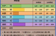 《精灵宝可梦》黑暗鸦是没啥用的精灵？其实它比你想的还要好用！