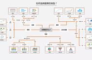 堆叠柱状图、面积图、饼图与漏斗图的设计指南