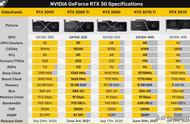 回归原价值得买 RTX3070Ti首发评测