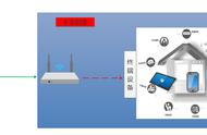 五分钟弄懂如何使用IPv6遨游互联网