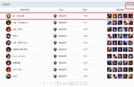 英雄联盟峡谷之巅榜首竟有1700分 全程冲分只靠铁男一个英雄！