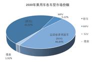 北美最畅销的10款轿车：日系占了6席，没想到还有一款大众入围