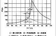 电控汽油发动机数据流点火提前角分析（含案例）