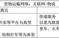 实务之窗 | 网络货运平台合规操作指引