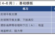 身体稳如叶问，练这些动作，直接提高你对抗能力