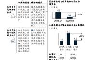 LK分享 | 高级自动驾驶的“拦路虎”以及路径和战略选择