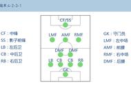 「实况手游」萌新教程：阵型搭配及球员位置调整！