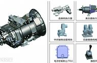 盘点国内外主流AMT变速箱，最适合卡车的自动变速器何时普及？