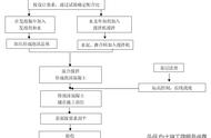 浅谈泡沫混凝土在屋面找坡层中的应用