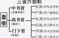 高考历史总复习---古代文化常识知识点汇总