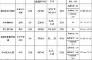 18个楼盘2000多套房源，这里会诞生杭州下一个“万人摇”？