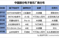 在线音乐巨头争夺电音市场，但这门生意并不好做