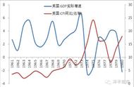 供给侧改革：英国撒切尔时期是怎么干成的？